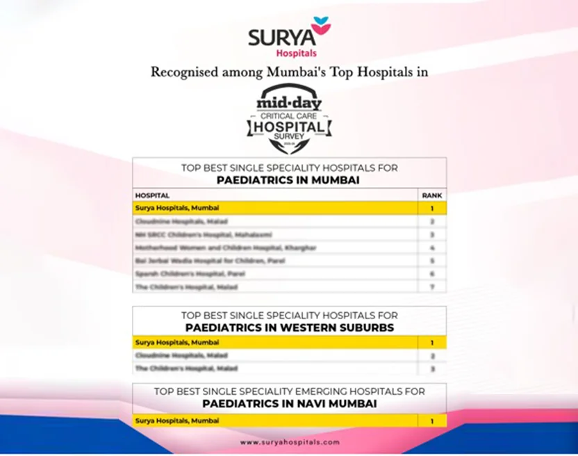 Surya Hospital